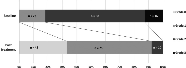 Olanzapine treatment effectively relieves breakthrough chemotherapy-induced nausea and vomiting: a real-world experience.