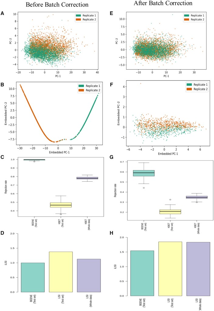 BEENE: deep learning-based nonlinear embedding improves batch effect estimation.