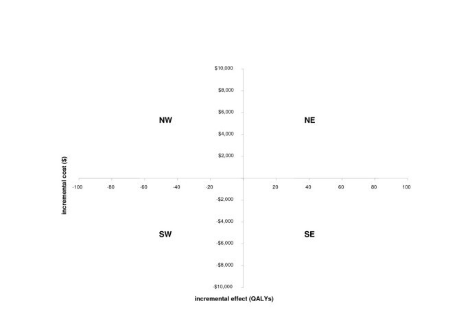 Cost-Effectiveness of Health Literacy Enhancement Intervention on Patients with Type II Diabetes.