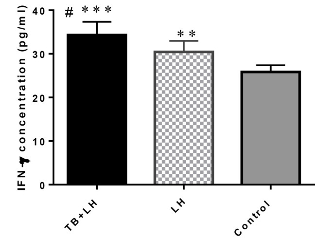 Preliminary Results of the Effects of Localized High-Dose Radiotherapy Combined with Total Body Low-Dose Irradiation on Tumor Growth and Stimulating the Immune System in Tumor-Bearing Mice.