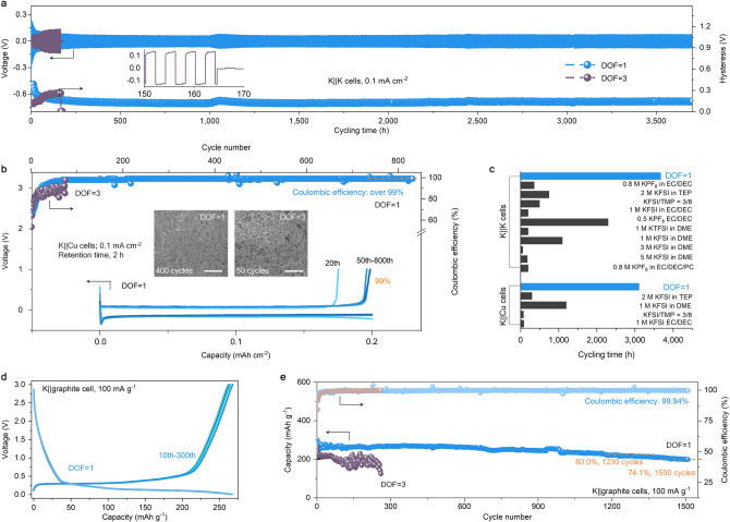 Trimming the Degrees of Freedom via a K+ Flux Rectifier for Safe and Long-Life Potassium-Ion Batteries