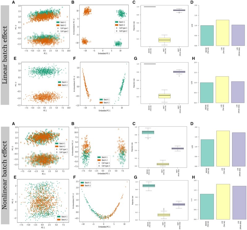 BEENE: deep learning-based nonlinear embedding improves batch effect estimation.