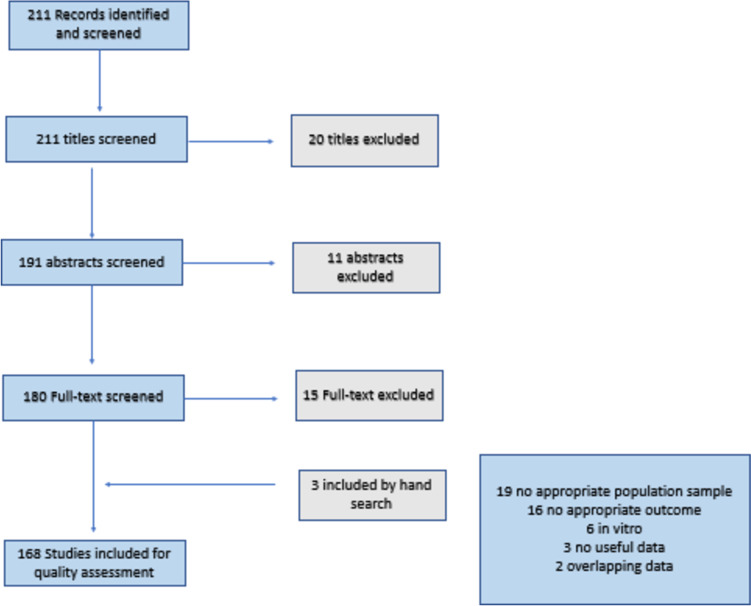 Vernal Keratoconjunctivitis: A Systematic Review.