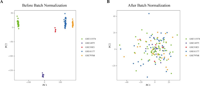 Construction and validation of a cuproptosis-related diagnostic gene signature for atrial fibrillation based on ensemble learning.