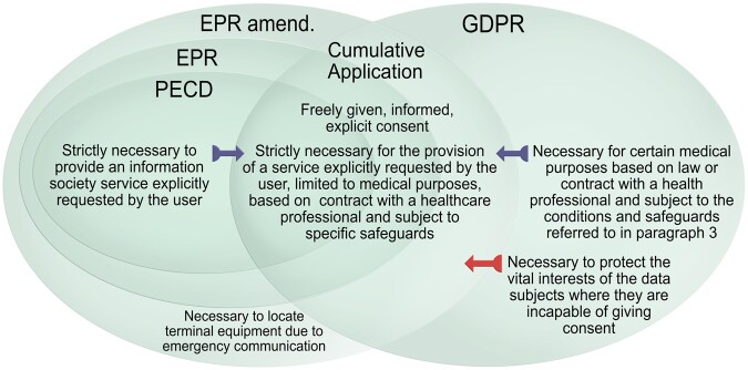 When is the processing of data from medical implants lawful? The legal grounds for processing health-related personal data from ICT implantable medical devices for treatment purposes under EU data protection law.