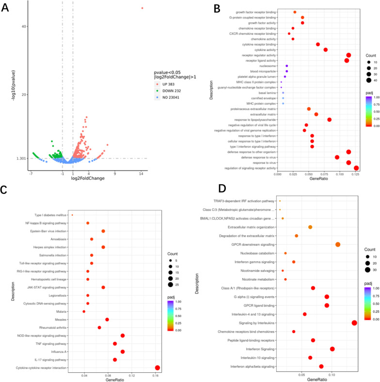 PAX1 hypomethylation as a prognostic biomarker for radioresistance of cervical cancer.