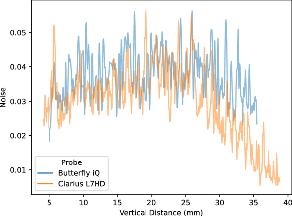 Evaluation of commercially available point-of-care ultrasound for automated optic nerve sheath measurement.