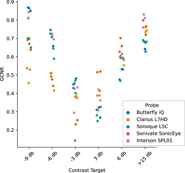 Evaluation of commercially available point-of-care ultrasound for automated optic nerve sheath measurement.