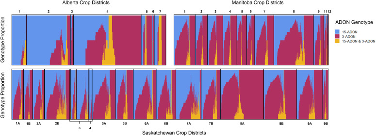 Corrigendum: A survey of <i>Fusarium</i> species and ADON genotype on Canadian wheat grain.