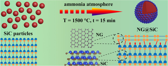 High-Quality Epitaxial N Doped Graphene on SiC with Tunable Interfacial Interactions via Electron/Ion Bridges for Stable Lithium-Ion Storage