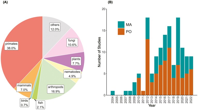 Experimental estimates of germline mutation rate in eukaryotes: a phylogenetic meta-analysis.