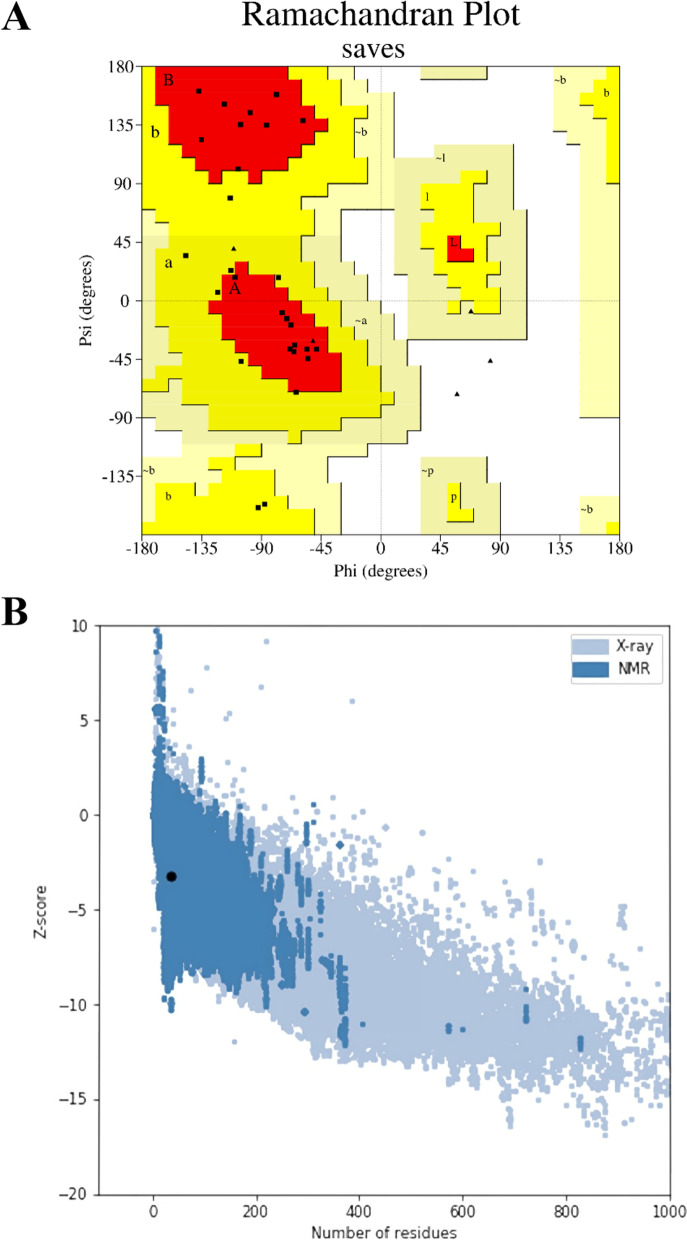 A computational peptide model induces cancer cells' apoptosis by docking Kringle 5 to GRP78.