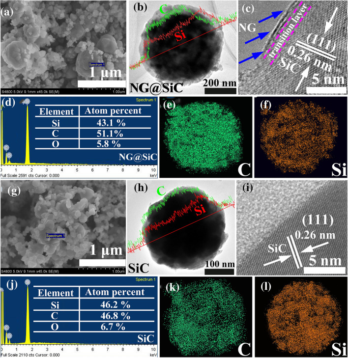 High-Quality Epitaxial N Doped Graphene on SiC with Tunable Interfacial Interactions via Electron/Ion Bridges for Stable Lithium-Ion Storage