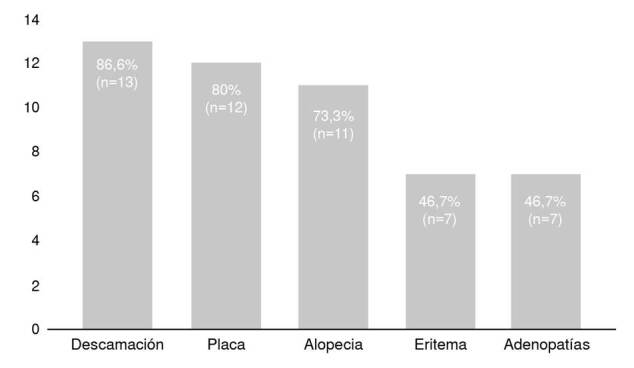 Tinea capitis outbreak and other superficial mycosis in an urban community of Medellín