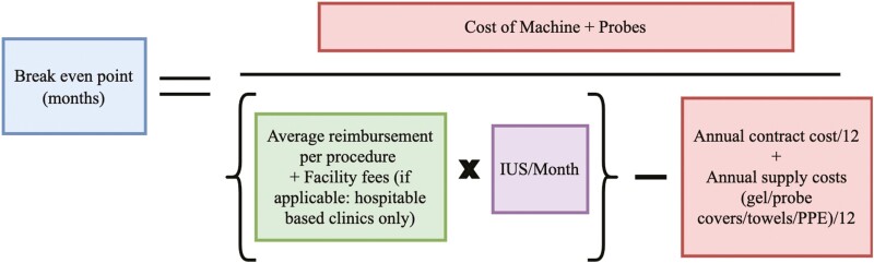 Integrating Intestinal Ultrasound into an Inflammatory Bowel Disease Practice: How to Get Started.