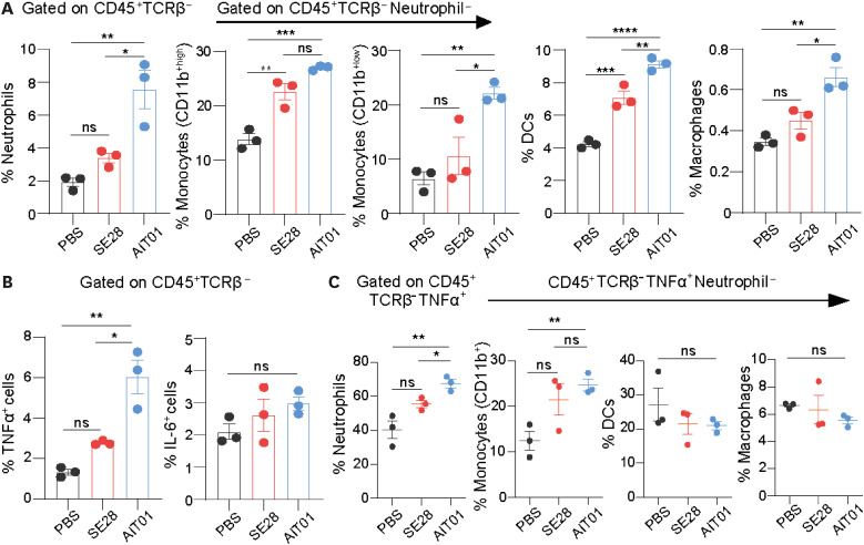 A Moonlighting Protein Secreted by a Nasal Microbiome Fortifies the Innate Host Defense Against Bacterial and Viral Infections.