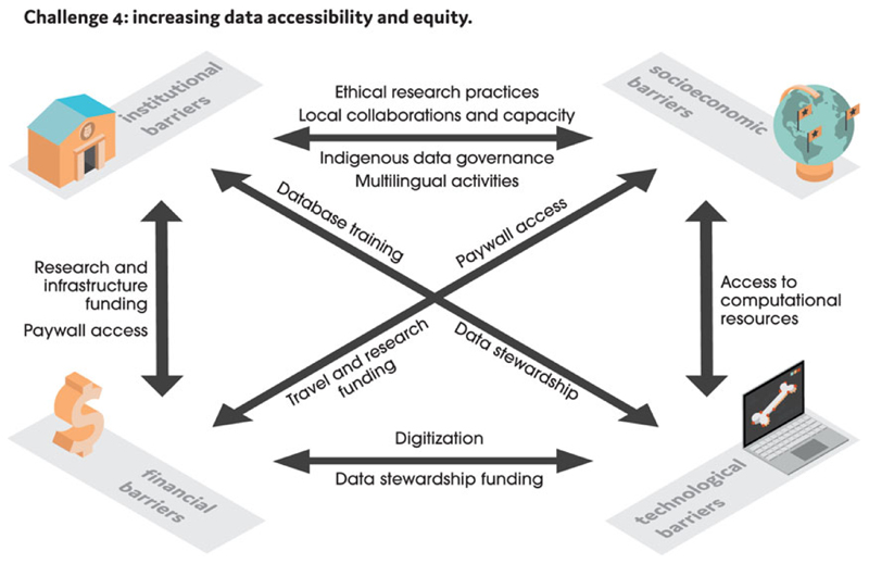 Challenges and directions in analytical paleobiology.