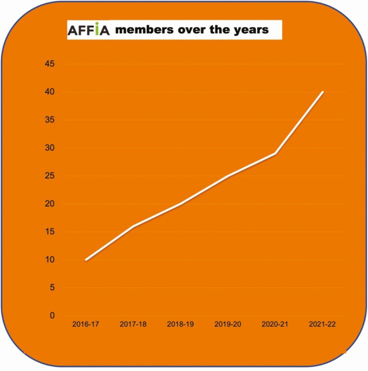 From the heart of the animal feed industry: a Southeast Asian perspective on insects for feed in Asia.