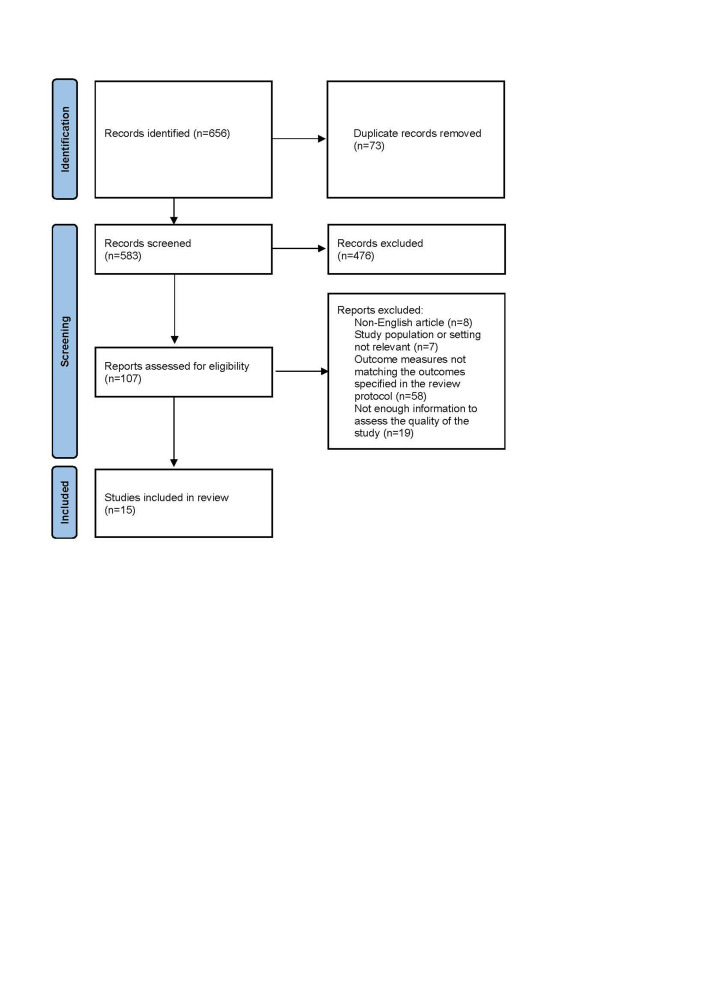 Interleukin-6 as A Useful Predictor of Endometriosis-Associated Infertility: A Systematic Review.