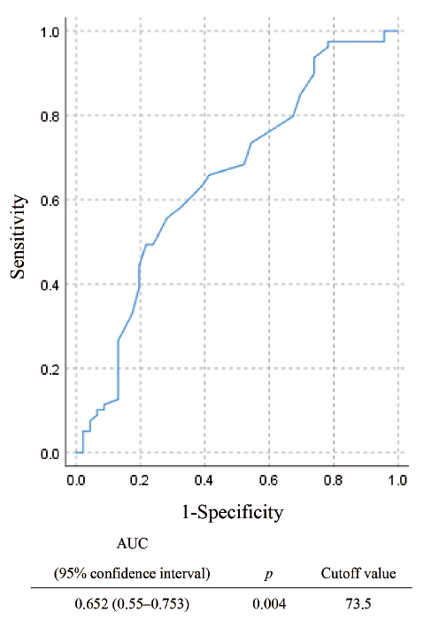 Prediction of the prognosis of somatoform disorders using the Minnesota Multiphasic Personality Inventory.