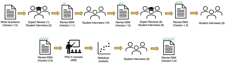 The EvMed Assessment: A test for measuring student understanding of core concepts in evolutionary medicine.