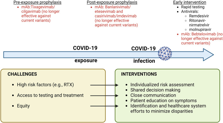 Managing Immunosuppression in Vasculitis Patients in Times of Coronavirus Disease 2019