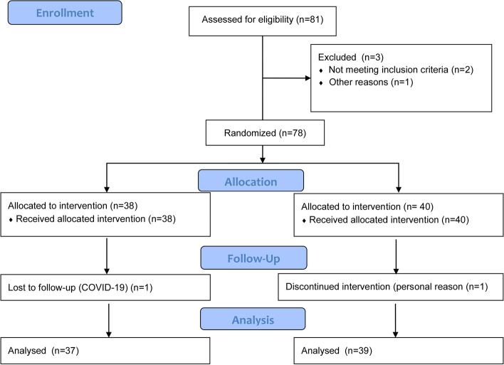 Predictors of functional and morphological arterial wall properties in coronary artery disease patients with increased lipoprotein (a) levels before and after treatment with proprotein convertase subtilisin-kexin type 9 inhibitors.