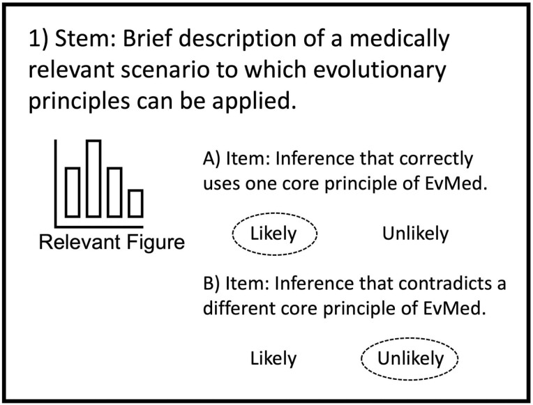 The EvMed Assessment: A test for measuring student understanding of core concepts in evolutionary medicine.