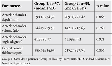 Conjunctival Impression Cytology and Tear Film Changes in Sarcoidosis: A Subjective and Objective Diagnosis Study.