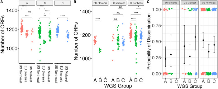 Whole genome sequencing of human Borrelia burgdorferi isolates reveals linked blocks of accessory genome elements located on plasmids and associated with human dissemination.