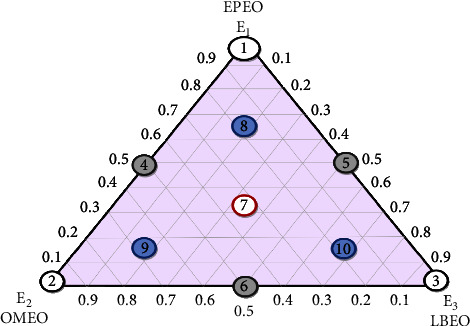 Combination of Chemically-Characterized Essential Oils from <i>Eucalyptus polybractea</i>, <i>Ormenis mixta,</i> and <i>Lavandula burnatii</i>: Optimization of a New Complete Antibacterial Formulation Using Simplex-Centroid Mixture Design.