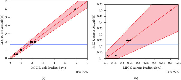 Combination of Chemically-Characterized Essential Oils from <i>Eucalyptus polybractea</i>, <i>Ormenis mixta,</i> and <i>Lavandula burnatii</i>: Optimization of a New Complete Antibacterial Formulation Using Simplex-Centroid Mixture Design.