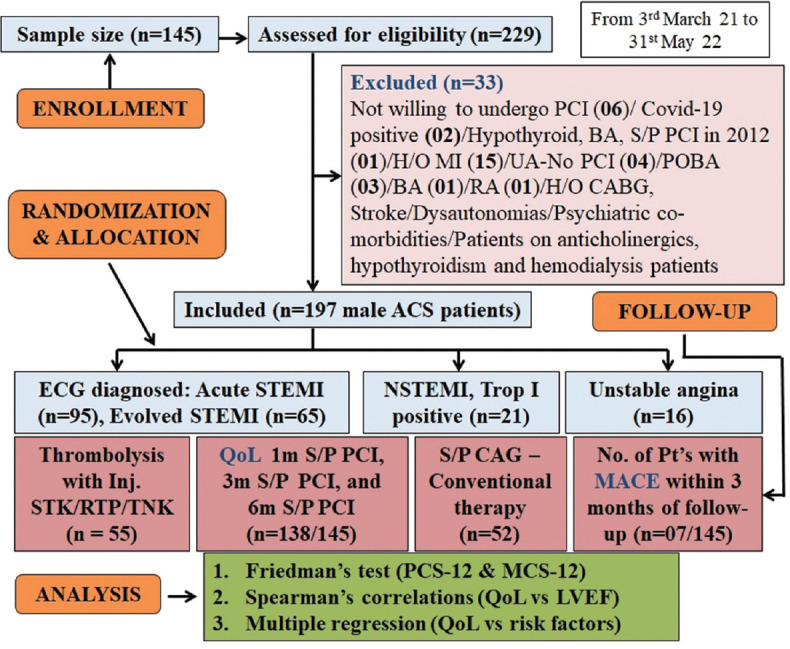 Quality of life assessment in the first episode of acute coronary syndrome.