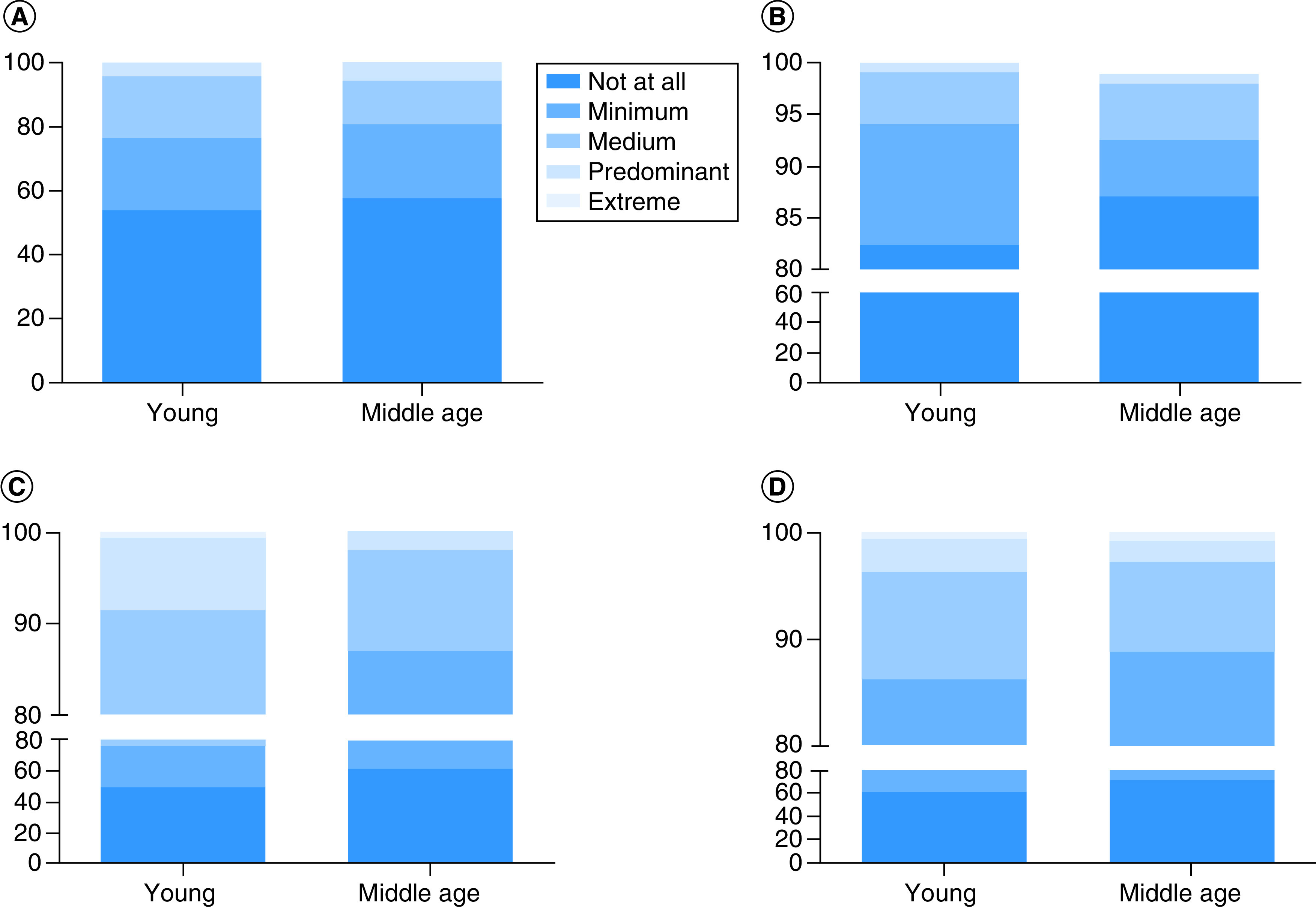 Societal influence and psychological distress among Indonesian adults in Java on the early Omicron wave of COVID-19.