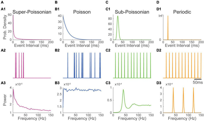 Beyond rhythm - a framework for understanding the frequency spectrum of neural activity.