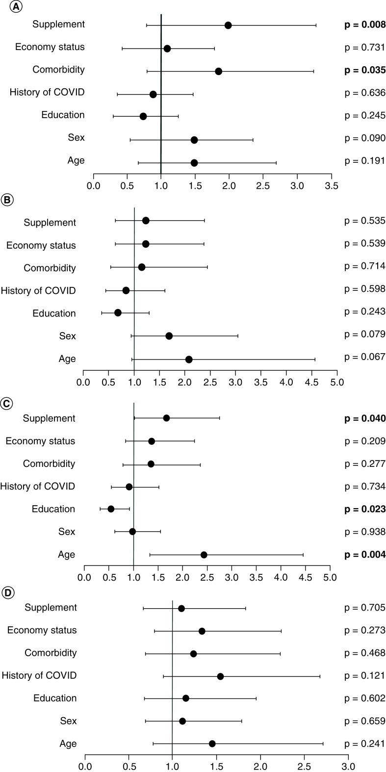 Societal influence and psychological distress among Indonesian adults in Java on the early Omicron wave of COVID-19.