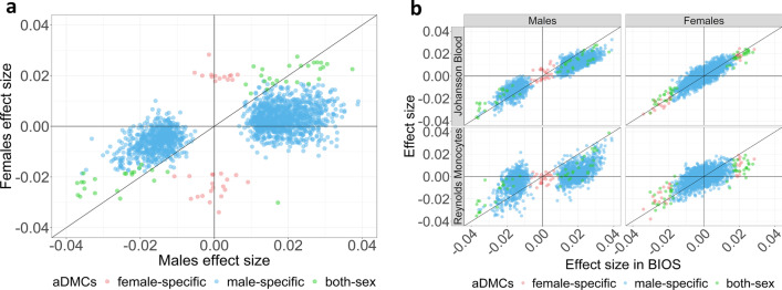 The inactive X chromosome accumulates widespread epigenetic variability with age.