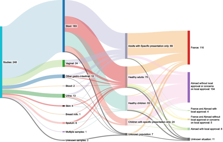 Raising concerns on questionable ethics approvals - a case study of 456 trials from the Institut Hospitalo-Universitaire Méditerranée Infection.