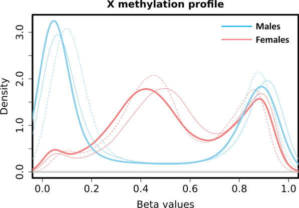 The inactive X chromosome accumulates widespread epigenetic variability with age.