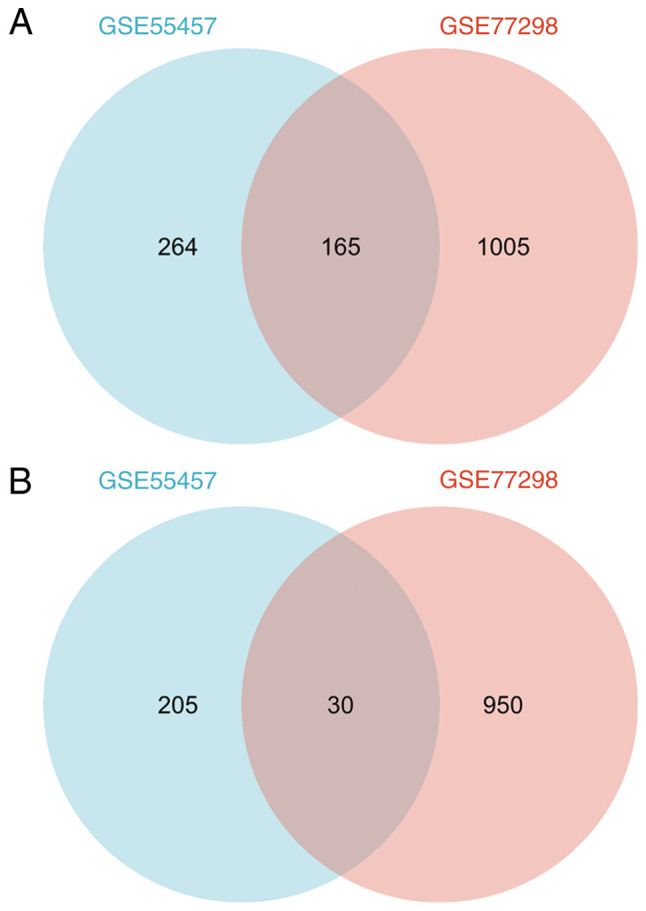 Integrated bioinformatics analysis and experimental validation reveals hub genes of rheumatoid arthritis.