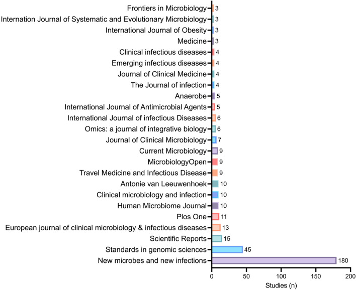 Raising concerns on questionable ethics approvals - a case study of 456 trials from the Institut Hospitalo-Universitaire Méditerranée Infection.