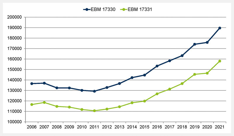 Myocardial Perfusion SPECT and ATTR imaging 2021 in Germany: Results of the 9th Survey.