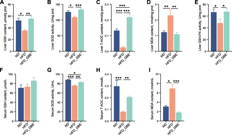 Ginkgo biloba extract alleviates fatty liver hemorrhagic syndrome in laying hens via reshaping gut microbiota.