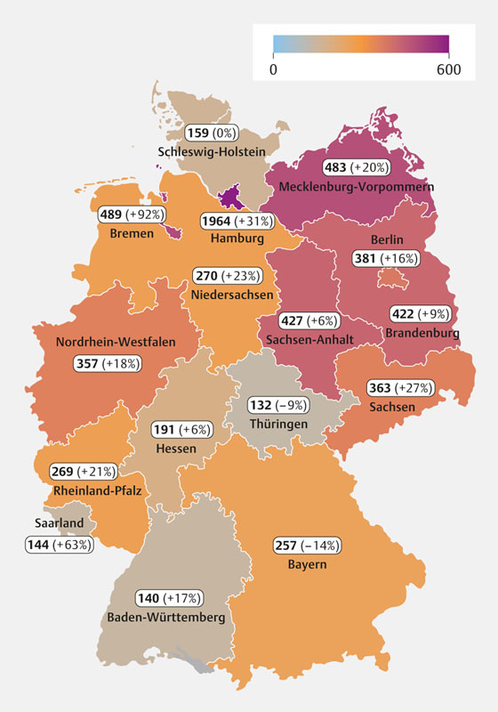 Myocardial Perfusion SPECT and ATTR imaging 2021 in Germany: Results of the 9th Survey.