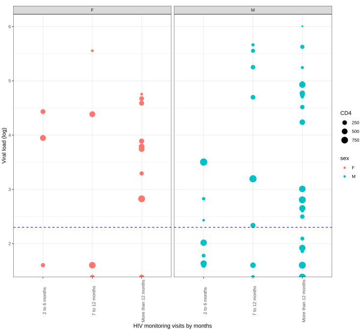 HIV-1 Low-Frequency Variants Identified in Antiretroviral-Naïve Subjects with Virologic Failure after 12 Months of Follow-Up in Panama.