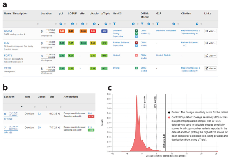 DECIPHER: Improving Genetic Diagnosis Through Dynamic Integration of Genomic and Clinical Data.