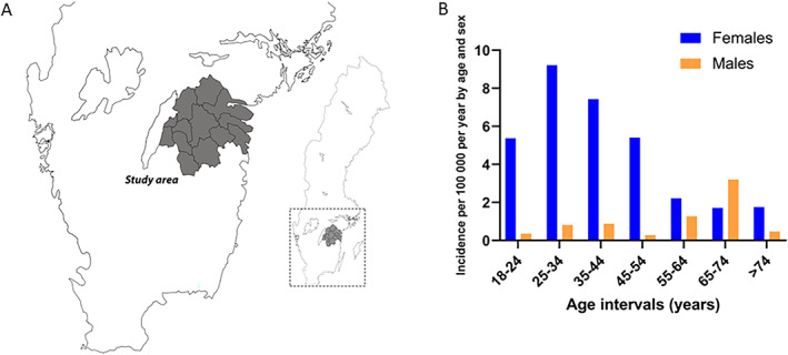 Epidemiology and Damage Accrual of Systemic Lupus Erythematosus in Central Sweden: A Single-Center Population-Based Cohort Study Over 14 Years From Östergötland County.