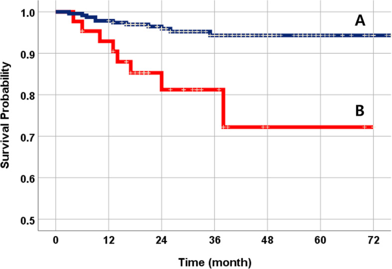 Clinical outcome of narrow diameter dental implants: a 3-year retrospective study.