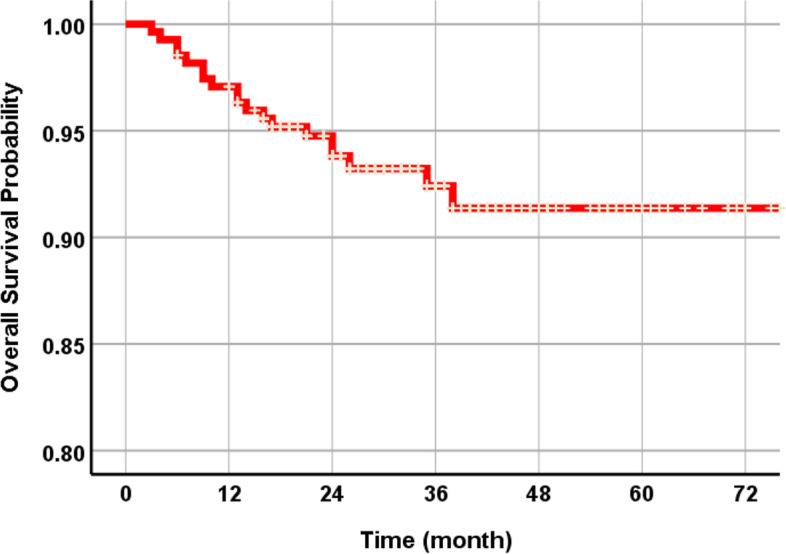 Clinical outcome of narrow diameter dental implants: a 3-year retrospective study.