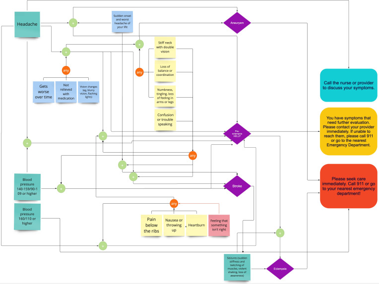 A Web-Based Intervention to Address Risk Factors for Maternal Morbidity and Mortality (MAMA LOVE): Development and Evaluation Study.